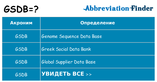 Что означает аббревиатура gsdb