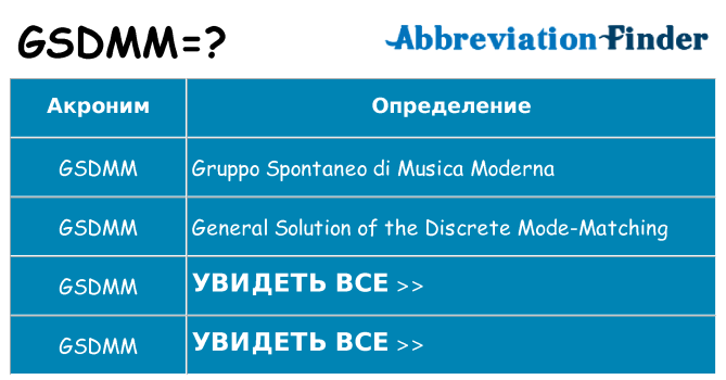 Что означает аббревиатура gsdmm