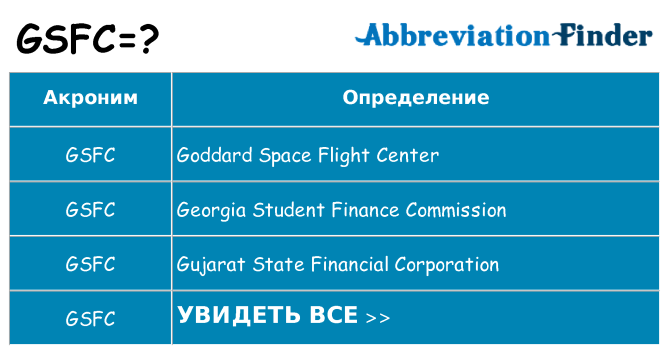 Что означает аббревиатура gsfc