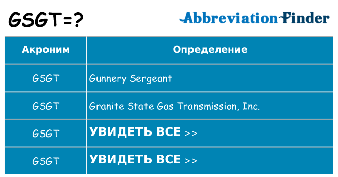 Что означает аббревиатура gsgt