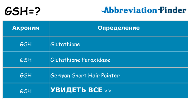 Что означает аббревиатура gsh
