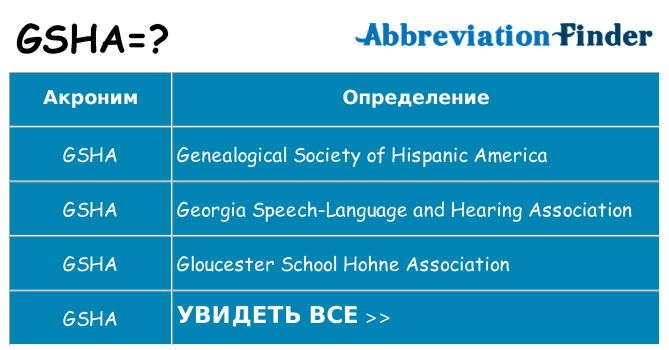 Что означает аббревиатура gsha