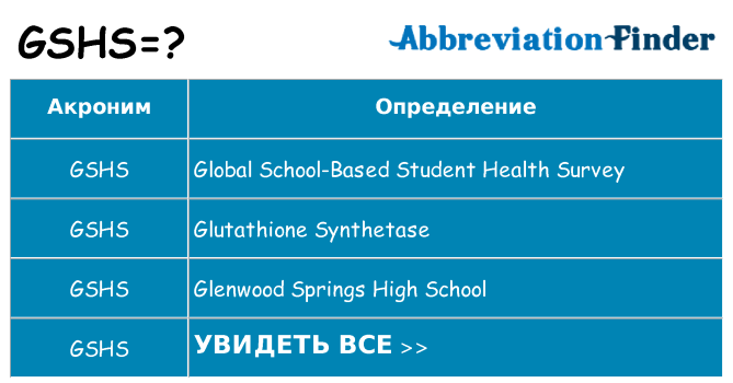 Что означает аббревиатура gshs