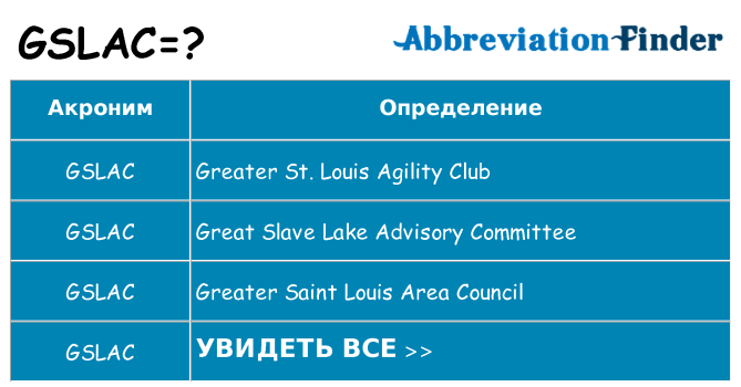 Что означает аббревиатура gslac