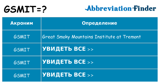 Что означает аббревиатура gsmit