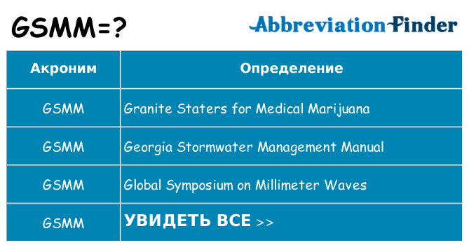 Что означает аббревиатура gsmm