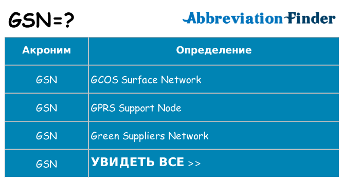 Что означает аббревиатура gsn