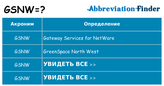 Что означает аббревиатура gsnw