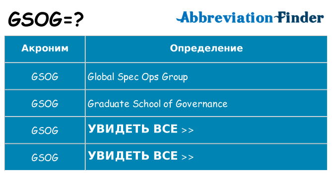 Что означает аббревиатура gsog