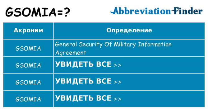 Что означает аббревиатура gsomia