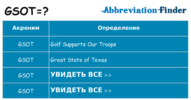Что означает аббревиатура gsot