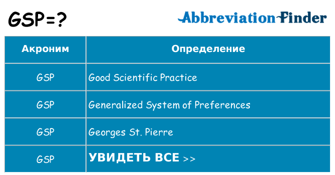 Что означает аббревиатура gsp