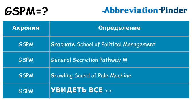 Что означает аббревиатура gspm