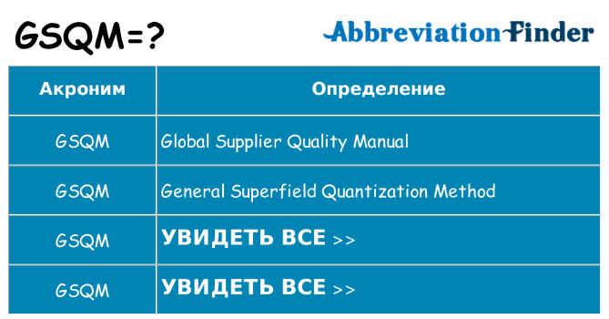Что означает аббревиатура gsqm