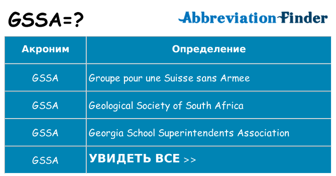 Что означает аббревиатура gssa