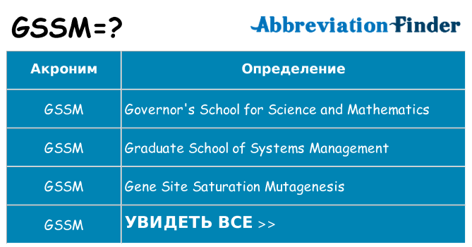 Что означает аббревиатура gssm