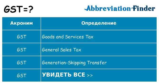 Что означает аббревиатура gst