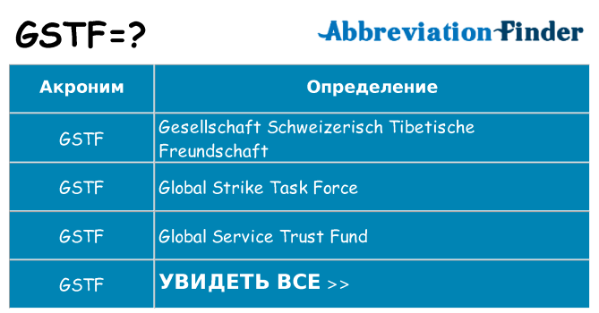 Что означает аббревиатура gstf