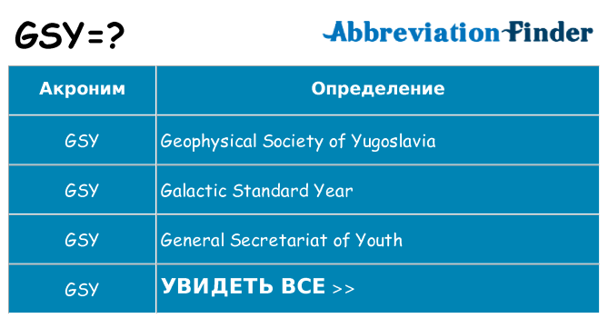 Что означает аббревиатура gsy