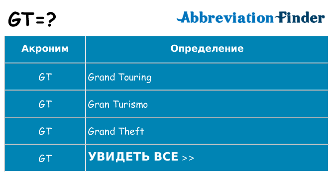 Что означает аббревиатура gt