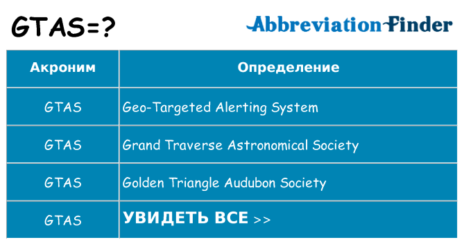 Что означает аббревиатура gtas