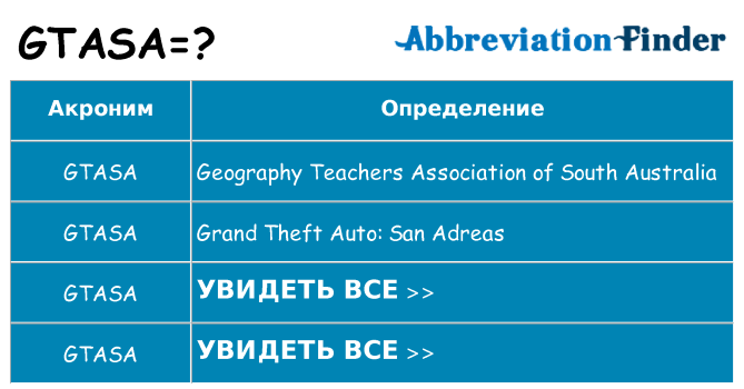 Что означает аббревиатура gtasa