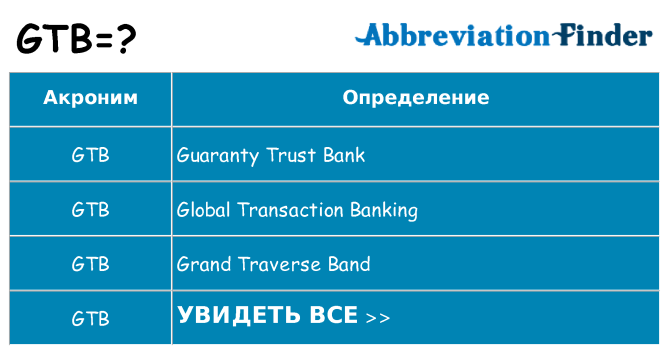 Что означает аббревиатура gtb