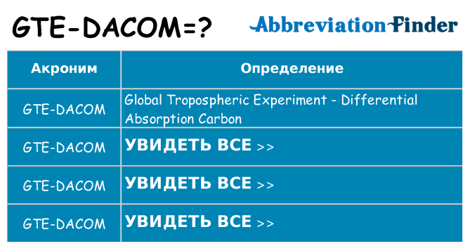 Что означает аббревиатура gte-dacom