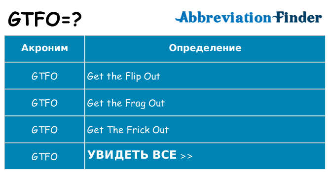 Что означает аббревиатура gtfo