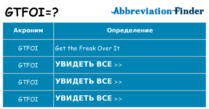 Что означает аббревиатура gtfoi
