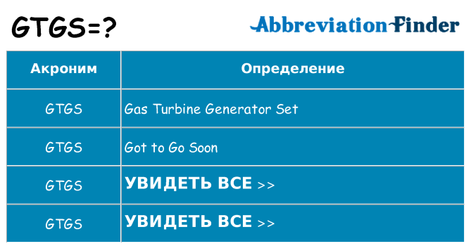 Что означает аббревиатура gtgs
