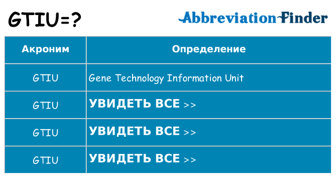 Что означает аббревиатура gtiu