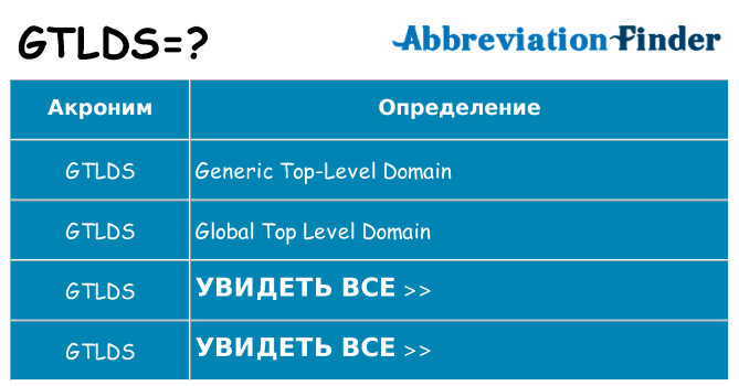Что означает аббревиатура gtlds
