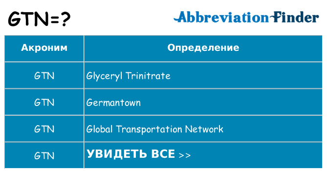 Что означает аббревиатура gtn