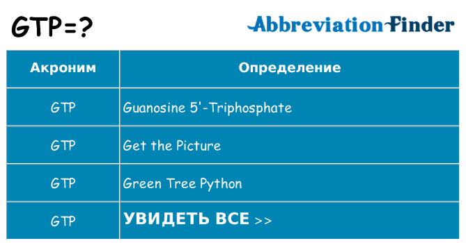Что означает аббревиатура gtp