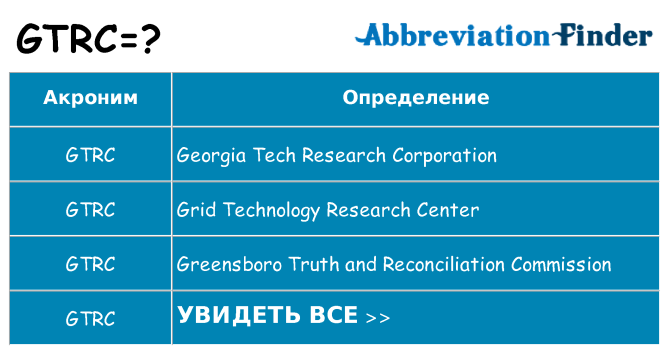 Что означает аббревиатура gtrc
