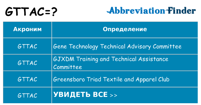 Что означает аббревиатура gttac