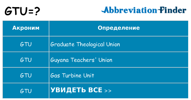 Что означает аббревиатура gtu