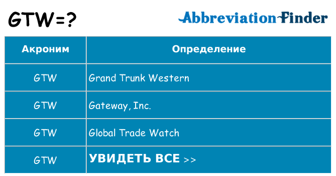 Что означает аббревиатура gtw
