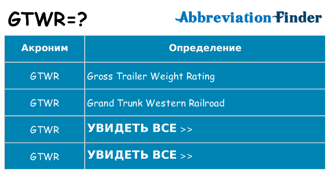 Что означает аббревиатура gtwr