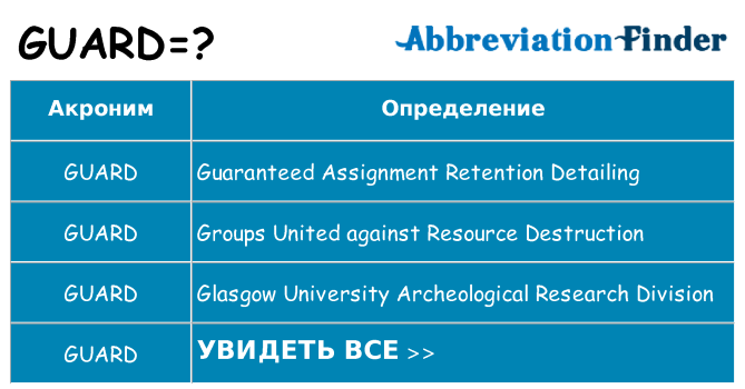 Что означает аббревиатура guard
