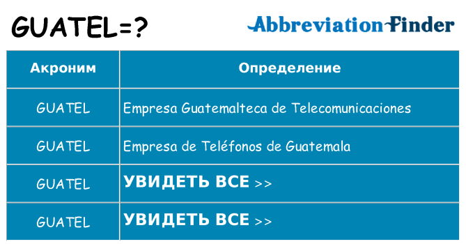 Что означает аббревиатура guatel