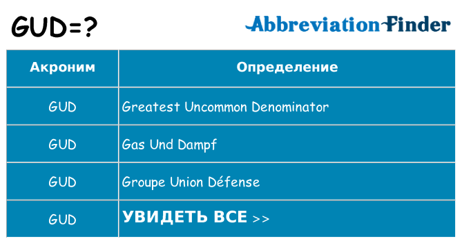 Что означает аббревиатура gud