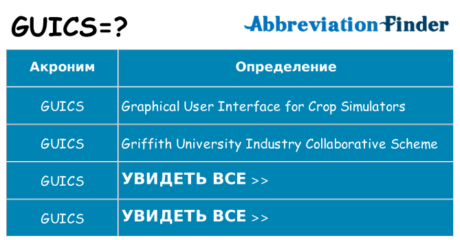 Что означает аббревиатура guics