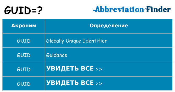 Что означает аббревиатура guid