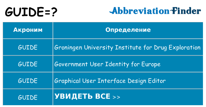 Что означает аббревиатура guide