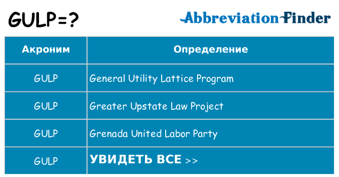 Что означает аббревиатура gulp