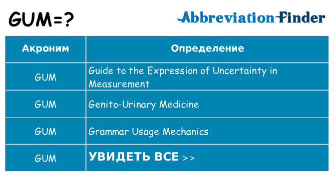 Что означает аббревиатура gum