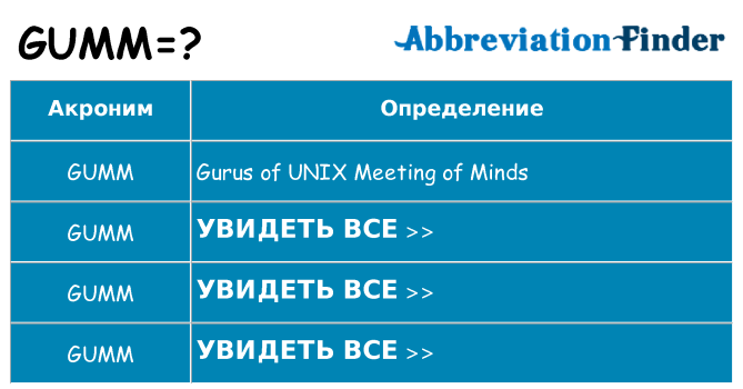 Что означает аббревиатура gumm