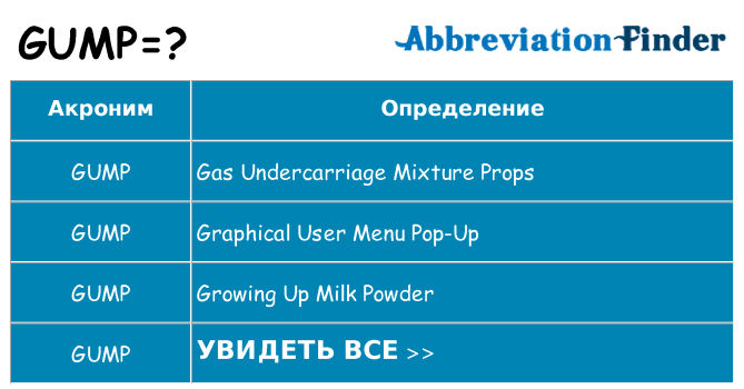 Что означает аббревиатура gump